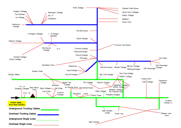 East Clandon Telecommunications diagram East Clandon Telecommunications diagram